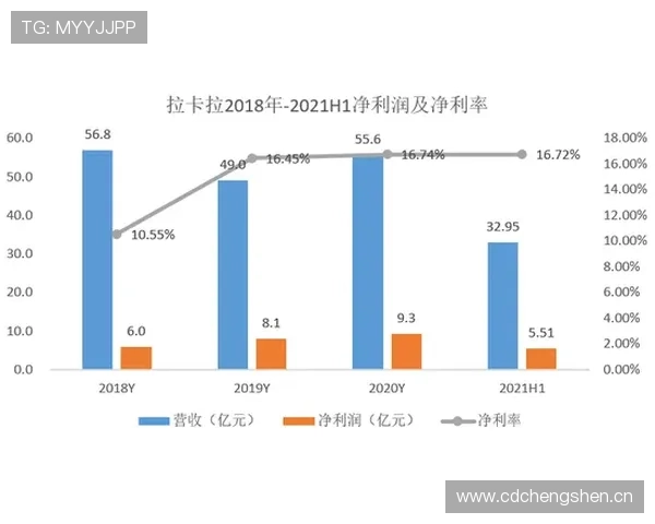 穆西亚拉：禁区内触球增长带来的影锋化转型