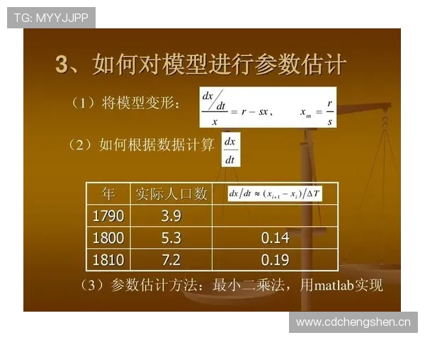 I组积分模型预测结果 I组积分模型预测结果